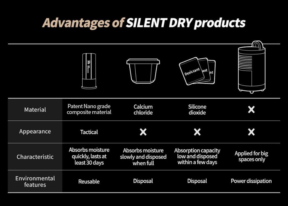 Silent Dry - Shotgun Jr. Vochtonttrekker voor Wapens & Accessoires - Afbeelding 2