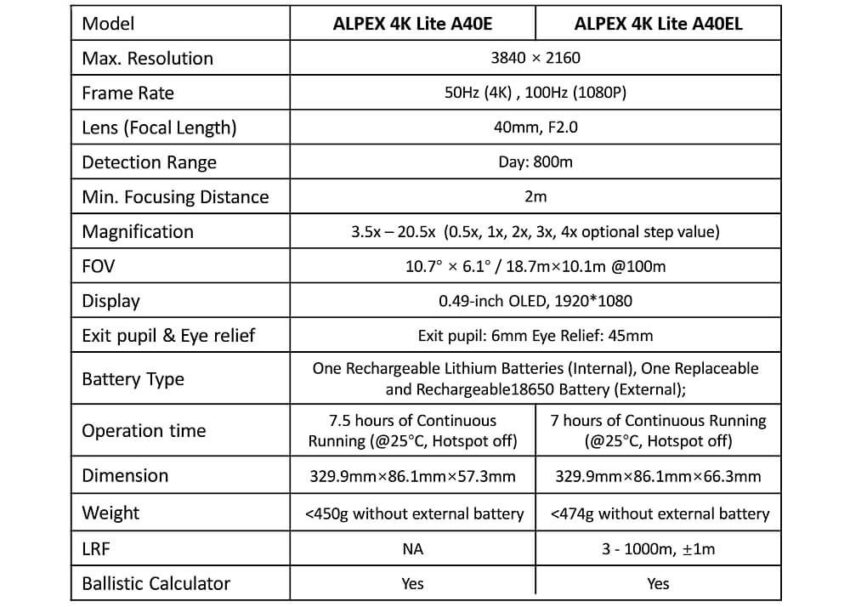 HIKMICRO - Alpex 4K Lite & Alpex 4K LRF Lite - Afbeelding 4