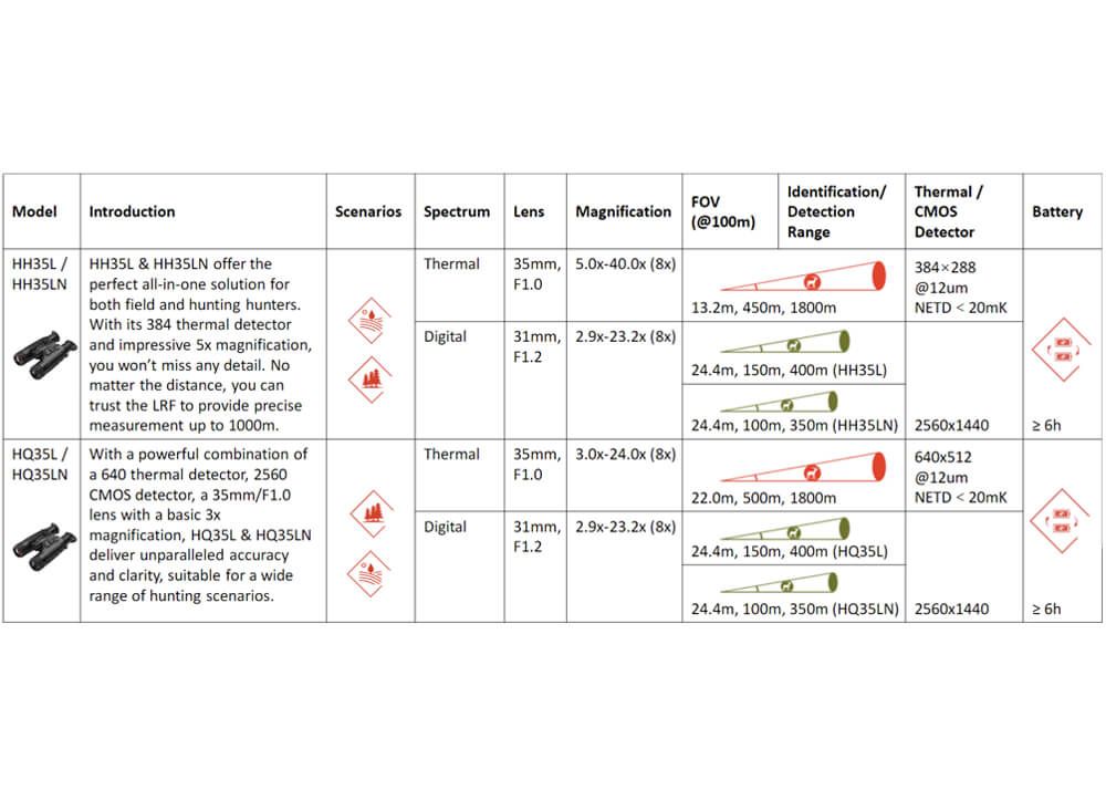 HIKMICRO - Habrok HH35L, HH35LN, HQ35L, HQ35LN - Afbeelding 9